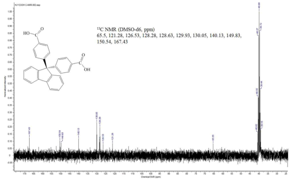 최종 생성물 9,9‘-bis(4-carboxyphenyl)fluorene (9BCPF)의 13C-NMR.