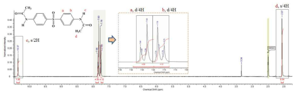 1단계 생성물 4,4‘-diacetamidodiphenyl sulfone의 1H-NMR.