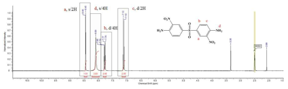 3단계 생성물 3,3‘-dinitro-4,4‘-diaminodiphenyl sulfone의 1H-NMR.