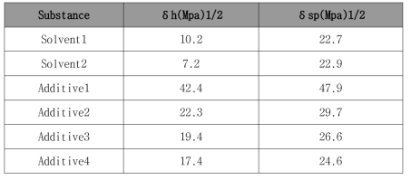 비용매와 용매의 solubility parameter