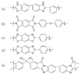 대표적 기체 분리막으로 이용되는 내열성 고분자