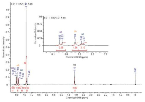 고투과성 고분자의 구조 확인(NMR)