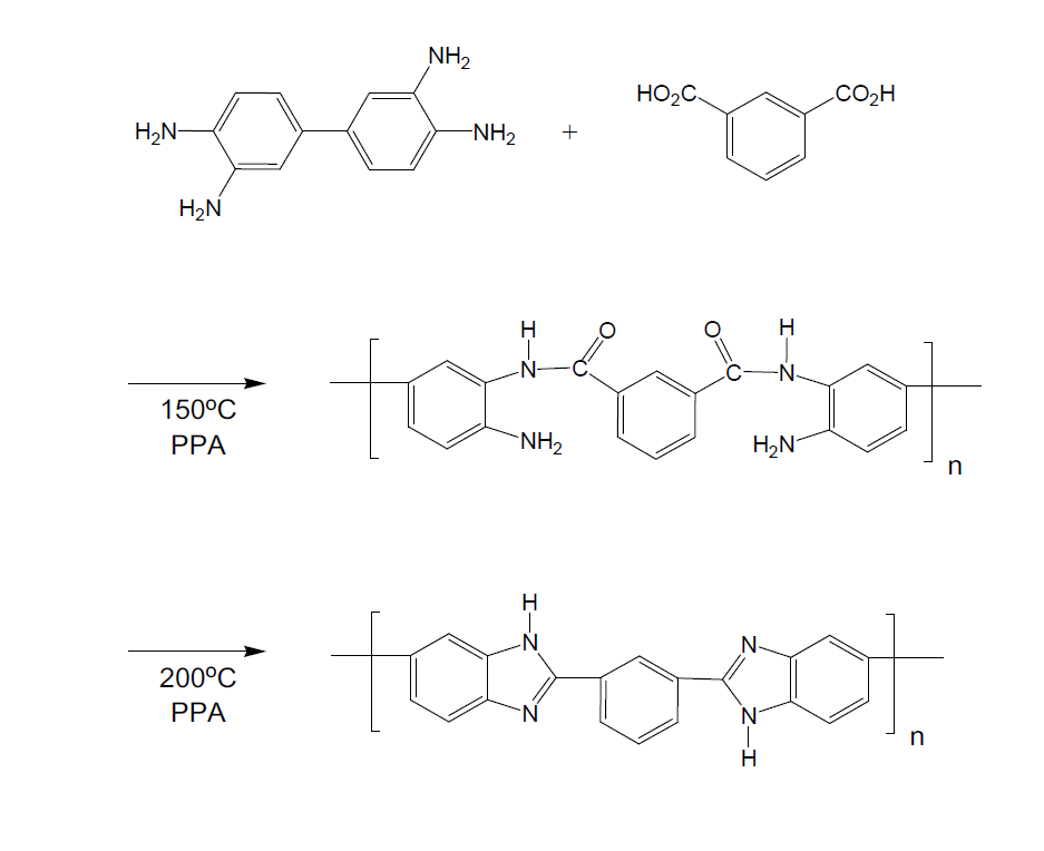 고분자량의 폴리벤즈이미다졸 합성