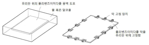 폴리벤즈이미다졸 분리막의 in-situ 제작 방법