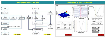 MFL 신호 분석 및 결함 평가 시스템 개선