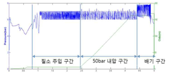 Odometer와 로봇 내부 압력