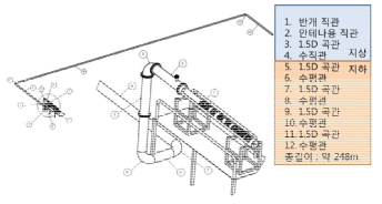 대천 실험 배관 경로