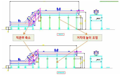 16인치 Launcher&Receiver 개선 전후 비교