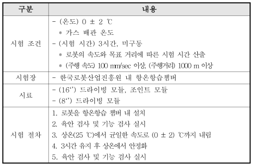 신뢰성 평가 방법