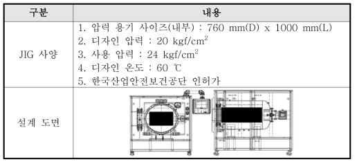 항온가압챔버(JIG)