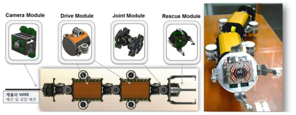 16인치 Rescue 로봇 구성도 및 제작 사진