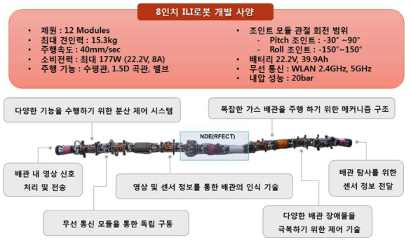 8인치 배관 검사 로봇 Ver.1 주요 사양 및 기능, 제작 사진