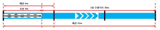 1km 주행시험 환경구성