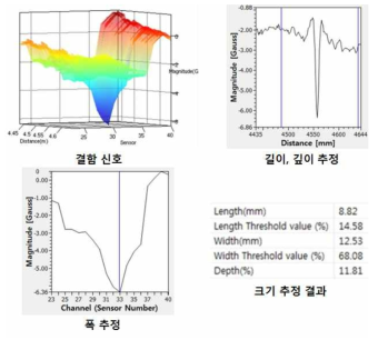 1t×1t×10% 결함 검출 및 Sizing 결과