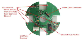 DAS module 모듈 제작 사진