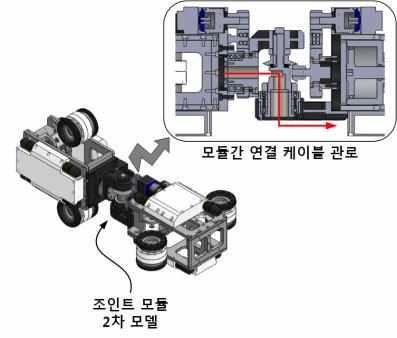 16인치 TRS 조인트 모듈 2차 모델