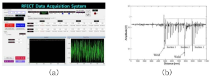 (a) RFECT DAS Viewer, (b) 배관결함 신호