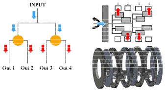 2-2D Differential gear mechanism