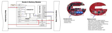 Sonde 및 배터리 module Block diagram