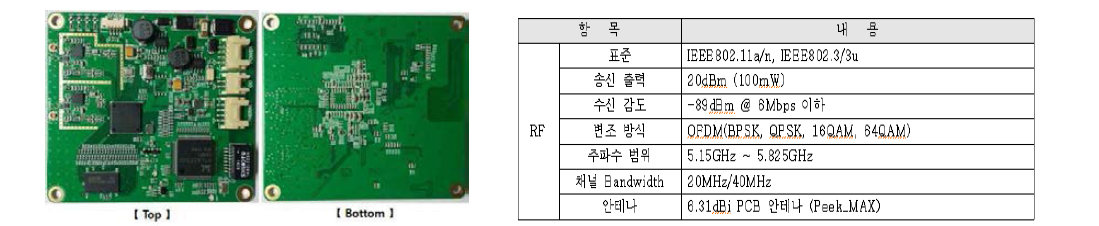 통신모듈 시제품 및 사양