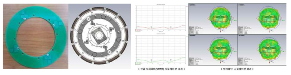 안테나 형상 및 로봇 탑재 상태 시뮬레이션 결과