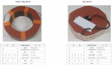 2종 배터리 적용