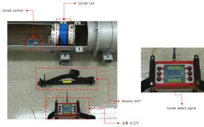 Sonde module