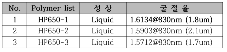 합성한 모노머의 굴절률