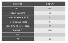 광추출층을 적용한 백색 OLED의 OLED-stack 구조