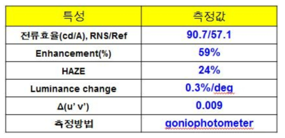 TiO2 소재의 광추출층을 포함하는 녹색OLED소자의 광특성