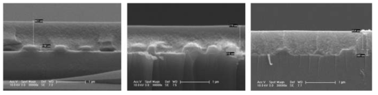 RNS 200 nm 위의 RPB-660의 스핀코팅 회전수에 따른 필름의 높이 변화.