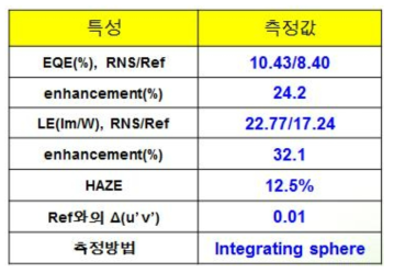 켐옵틱스 광추출층을 포함하는 녹색OLED소자의 광추출 특성