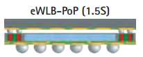 Stats chippac의 embedded wafer level ball grid array package