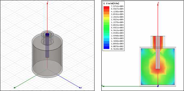 HFSS 전산 모사 결과, 안테나 길이 28.2 mm, 내경 23 mm, 높이 50 mm, 내 부 전기장 2×104~2×103 V/m