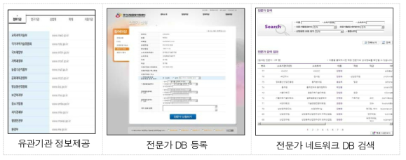 산업융합 유관기관 및 전문가 네트워크 DB