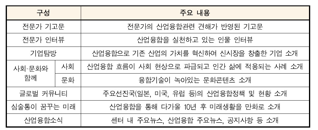 뉴스레터 구성 및 주요내용