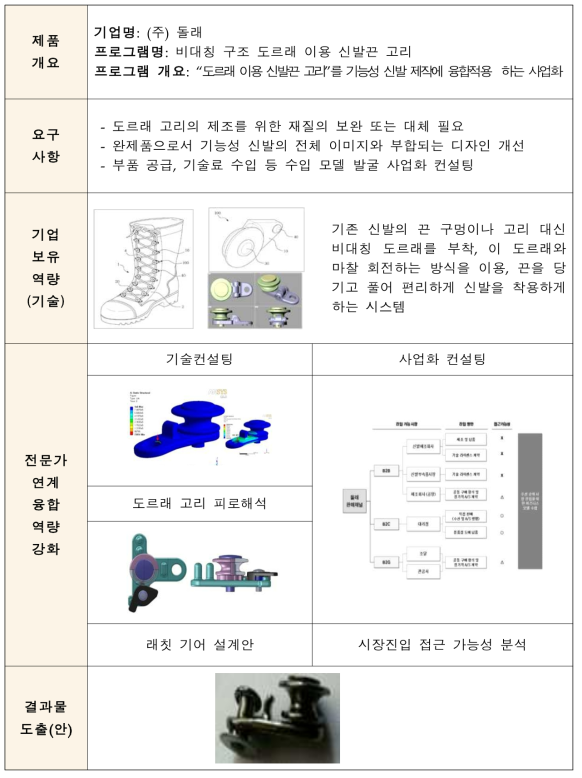 비대칭 구조 도르래 이용 신발끈 고리 R&D 수행사항 요약