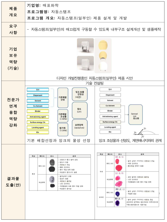 자동스탬프 R&D 수행사항 요약