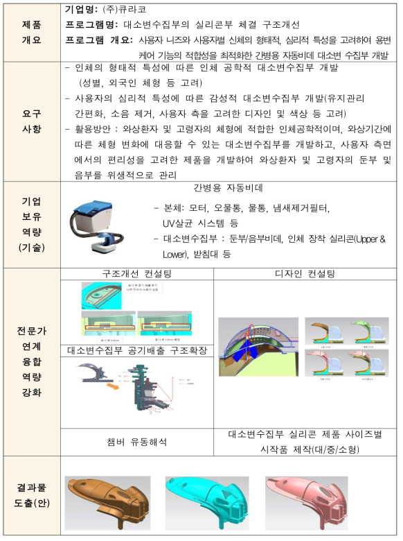 대소변수집부의 실리콘부 체결 구조개선 R&D 수행사항 요약