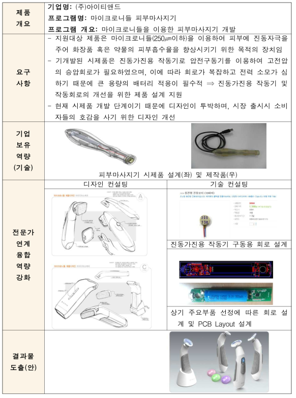 마이크로니들 피부마사지기 R&D 수행사항 요약