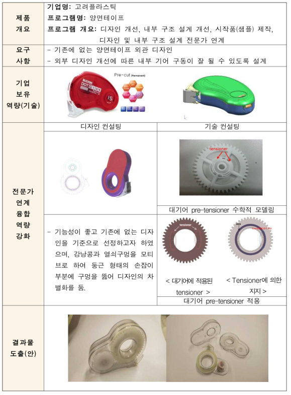 양면테이프 R&D수행사항 요약