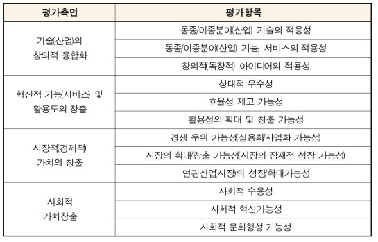 평가측면별 세부 평가항목