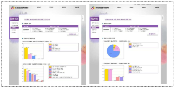 산업융합 통계 구축 웹사이트 페이지