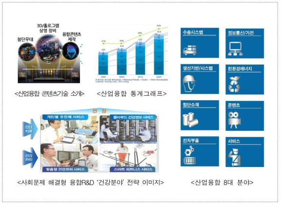 ’13년 인포그래픽스를 활용한 공통활용 정보의 시각화 사례