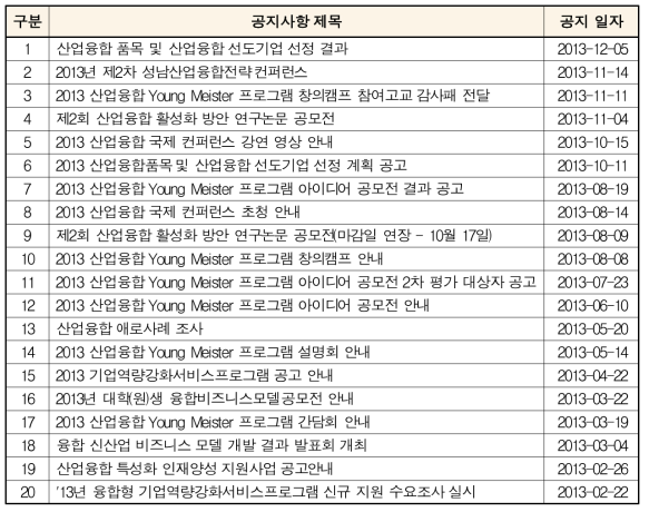 ’13년 공지사항 목록