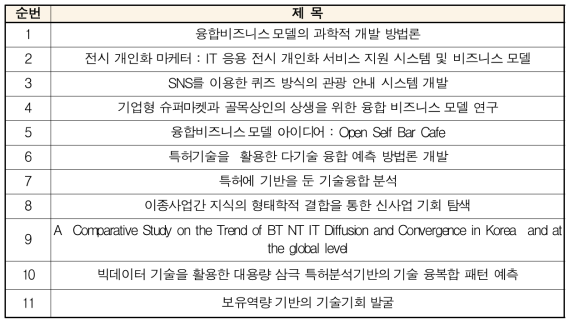 ’13년 산업융합 비즈니스 모델 자료 개발 결과