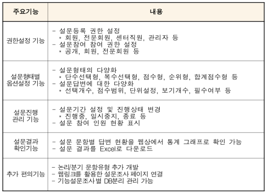 설문조사 시스템의 주요기능