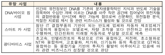 반도체 산업 유망 비즈니스 모델