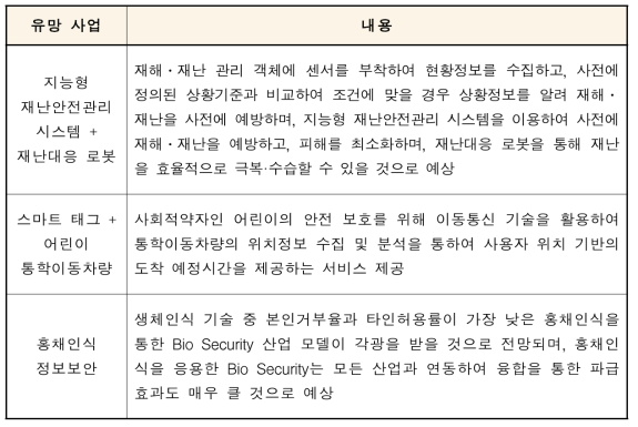 공공/안전 산업 유망 비즈니스 모델