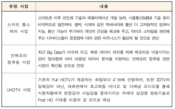 정보통신기기 및 시스템 산업 유망 비즈니스 모델